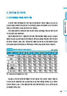 2-3 연구시설 및 기자재